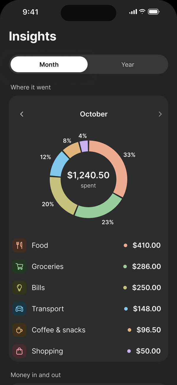 FinMoy Insights screen: October, $1,240.50 spent, split by category (example month)